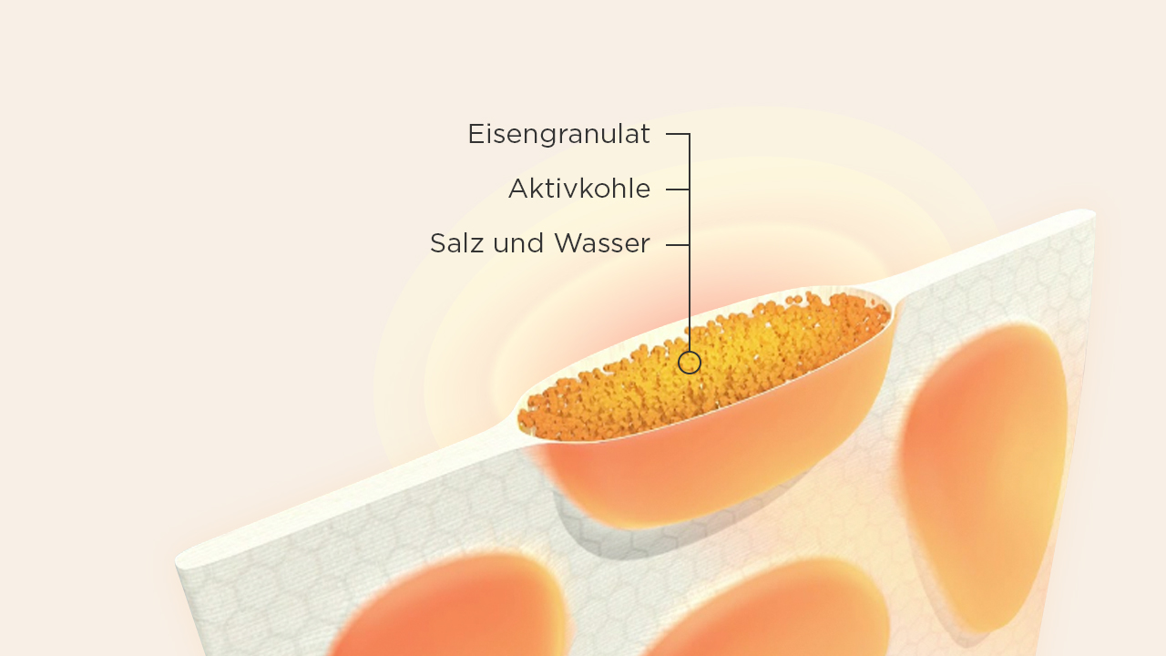Illustration Querschnitt eines ThermaCare® Waermepflasters mit farblich hervorgehobenen Waermezellen Illustration Querschnitt eines ThermaCare® Waermepflasters mit farblich hervorgehobenen Waermezellen
